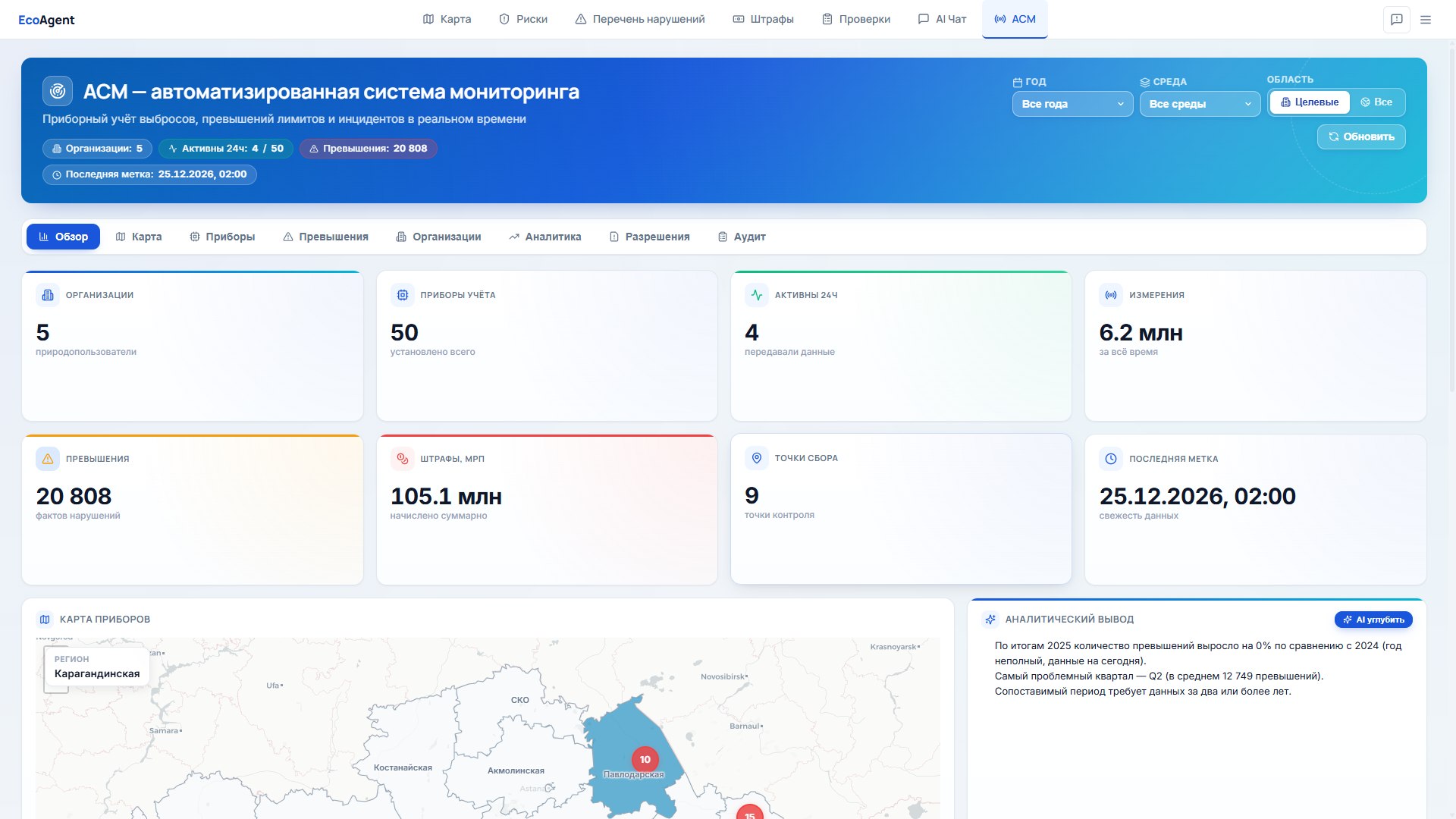 Аналитика данных автоматизированных систем мониторинга