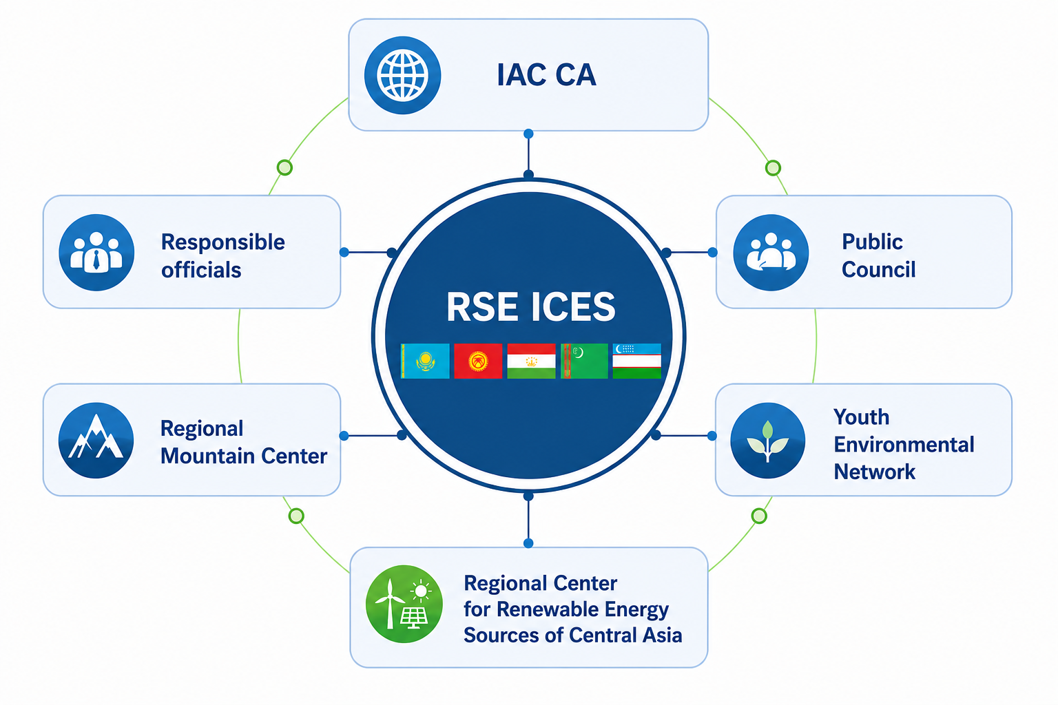 Structure of ICSD CA