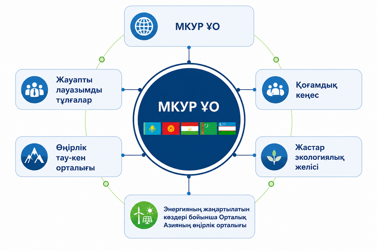 ОА ОДМК құрылымы